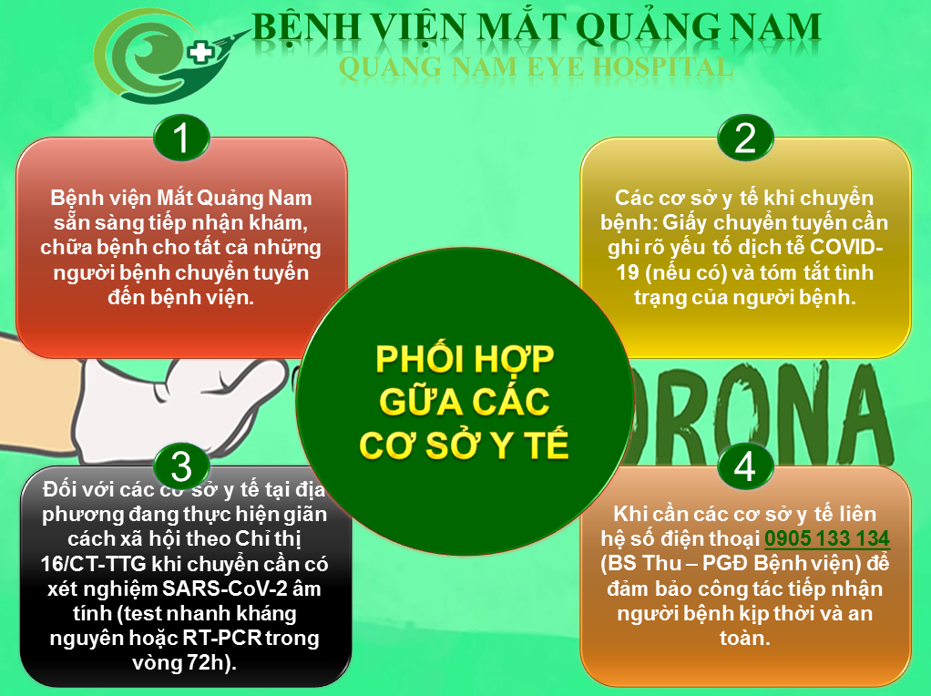 PHỐI HỢP GIỮA CÁC CƠ SỞ Y TẾ