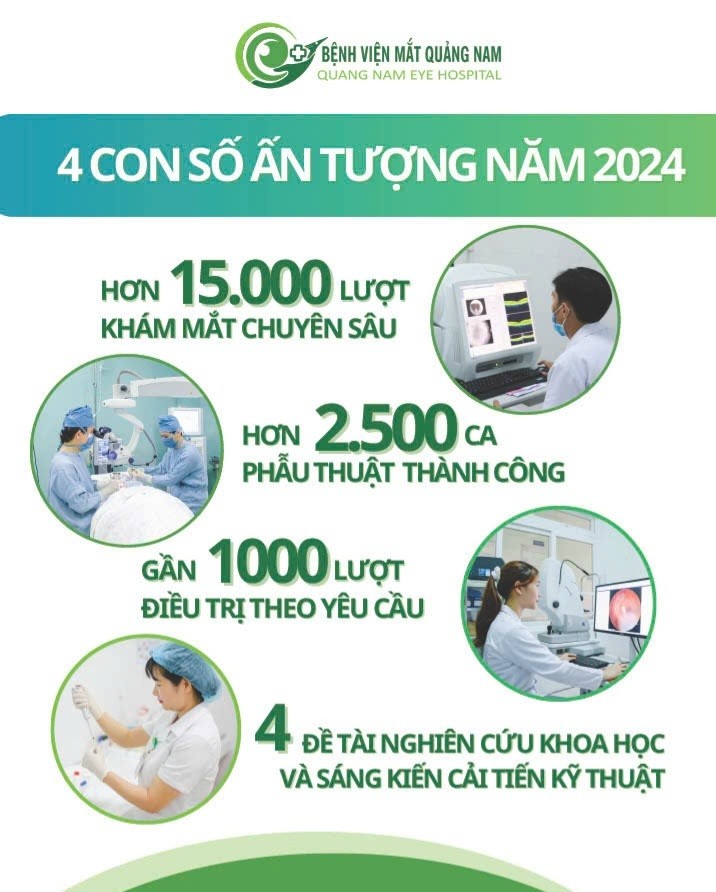 4 CON SỐ ẤN TƯỢNG CỦA BỆNH VIỆN MẮT QUẢNG NAM NĂM 2024